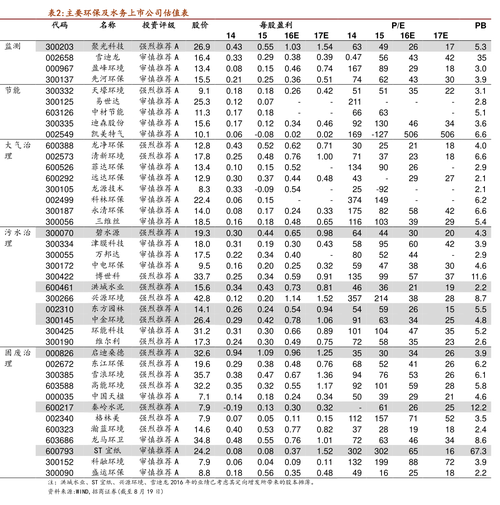 2021年化纖價(jià)格暴漲滌綸短纖