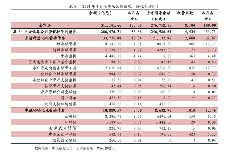 主要包括芳烴,精對苯二甲酸(pta),聚酯(pet)切片,滌綸預取向絲(poy)